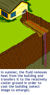 ground source heat pump loop