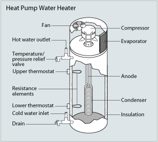 geothermal water heater